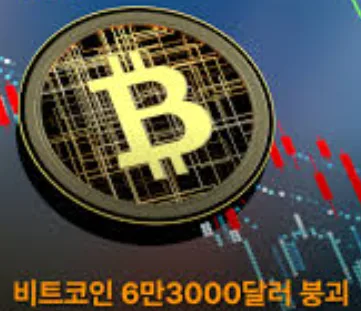 비트코인 6만3000달러 붕괴
