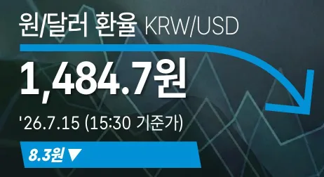 원/달러 환율 1,480원대 진입