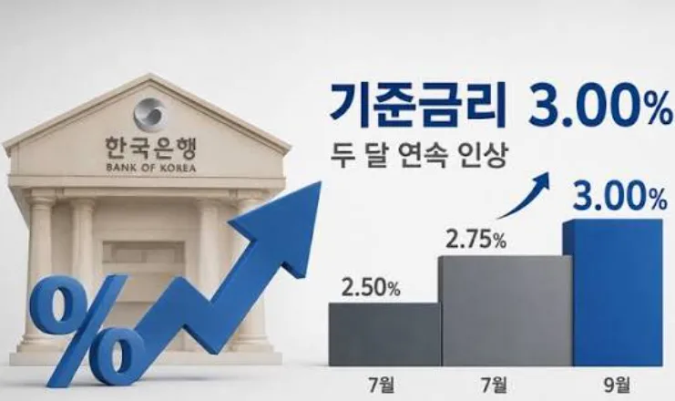 한국은행 기준금리 인상, 한국 경제에 미치는 영향은?