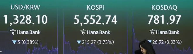 코스피 3% 급락에도 원·달러 환율 1,328원 연저점 경신, 이유는?