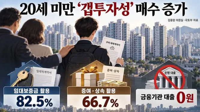 미성년자 갭투자 증가, 부모 찬스로 산 집이 부동산 시세에 미칠 영향은?