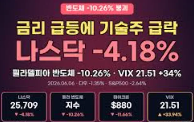 미국 증시 급락, AI 반도체 랠리 끝인가?