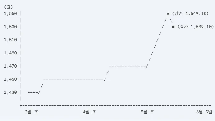 환율 폭등을 이끈 3가지 핵심 원인