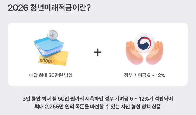 청년미래적금 완벽 가이드 – 연 7~8% 고정금리에 정부 기여금까지, 지금 바로 확인하세요