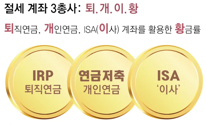 ‘기본’으로 돌아가는 재테크 - ISA, IRP, 연금저축