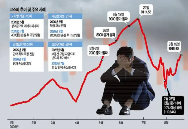 국장 변동성과 개인투자자가 챙겨야 할 것들