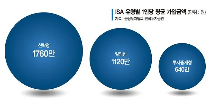 고배당 ETF, ISA에 담으면 세금이 줄어든다고? 