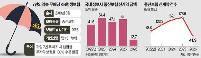 7년 환급형 종신보험 해지율 쇼크의 원인과 배경
