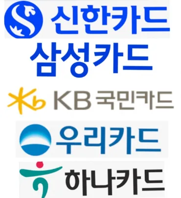 카드사 신기술금융 투자 4년째 제자리, 왜 못 늘릴까? (2026년 최신 현황)