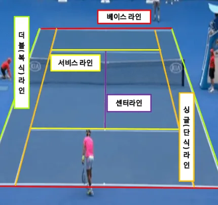 테니스의 매력에 빠지다: 역사부터 메이저 대회까지 한눈에 알아보기