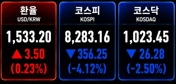 코스피 5.54% 폭락, ‘검은 금요일’ 반도체주 급락 원인은?