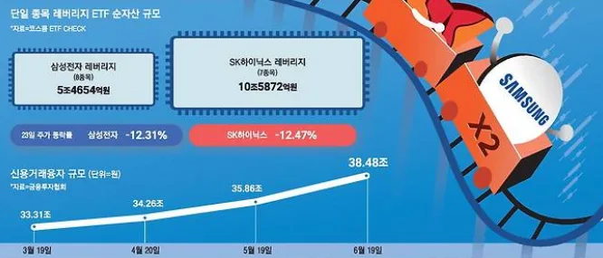 코스피 10% 대폭락 '검은 화요일' 총정리 — 레버리지 ETF가 낙폭을 키운 이유