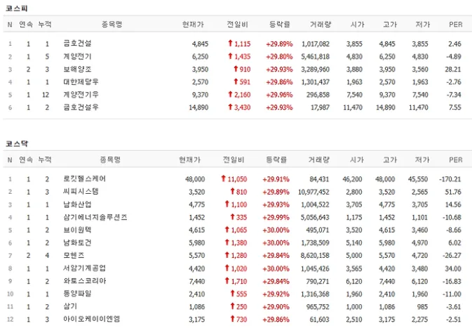 6월 24일 코스피·코스닥 상한가 종목 총정리