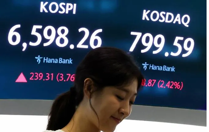 코스피 6500 돌파, 하루 만에 3.76% 폭등