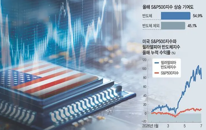 반도체주 급락의 진짜 이유