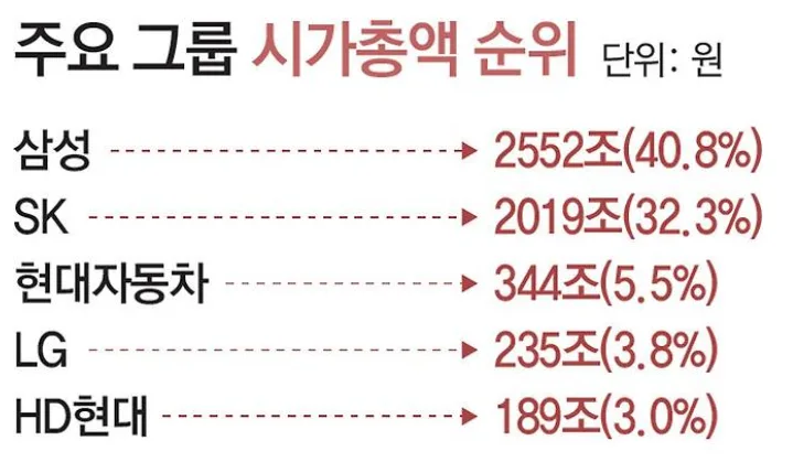 전쟁 종료에 돌아온 외국인, 3일 만에 6조 원 폭풍 매수