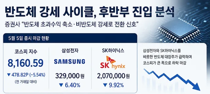 현재 반도체 사이클의 위치와 앞으로의 투자 전략
