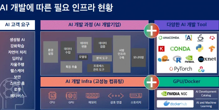 2026년 코스피 90% 폭등 뒤 찾아온 숨고르기, 지금 반도체 다음 먹거리는?
