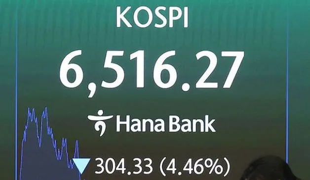 코스피 4.46% 급락 마감, 6,516선 턱걸이