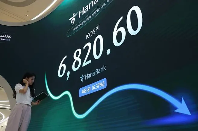 코스피 6800선 붕괴, 하루 만에 6% 급락