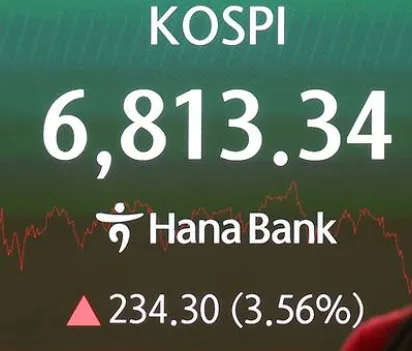 오늘 시황과 반도체주 강세 원인 정리
