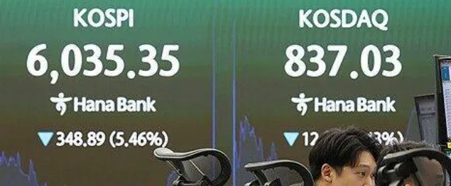 코스피 6,035 마감, 5거래일 연속 하락…7,000선 붕괴 이유와 핵심 정리 (10월 13일 시황)